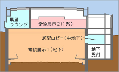 施設構造図 イメージ